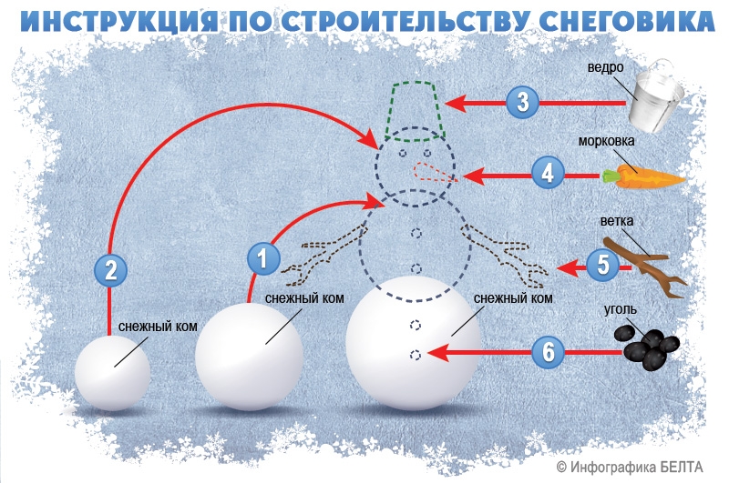 Инструкция по лепке снеговика